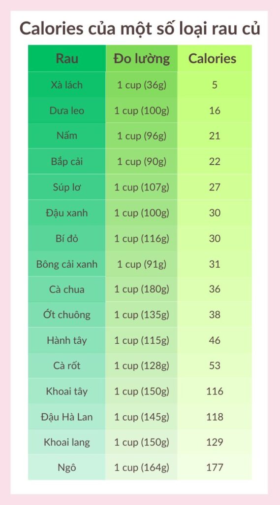 Hướng dẫn tính lượng calo cho mục tiêu cân nặng