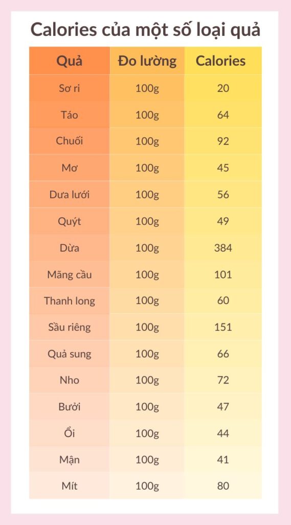 Hướng dẫn tính lượng calo cho mục tiêu cân nặng