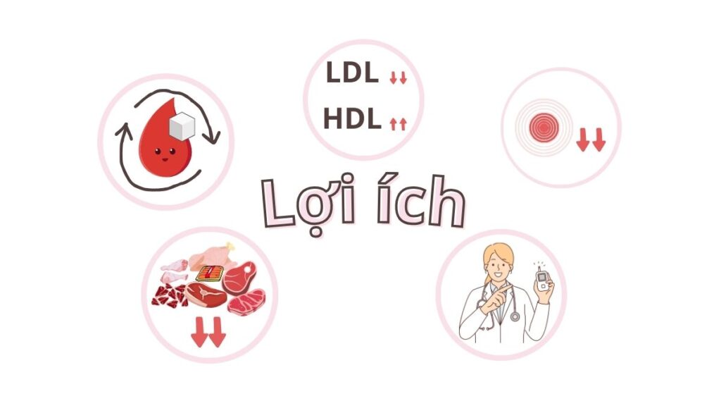 Cách ăn chay giảm nguy cơ bệnh thận do tiểu đường