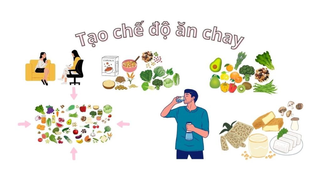 Dinh dưỡng chay và bệnh đa hồng cầu nguyên phát