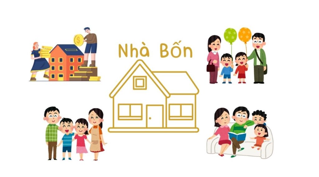 Nhà thứ tư trong chiêm tinh