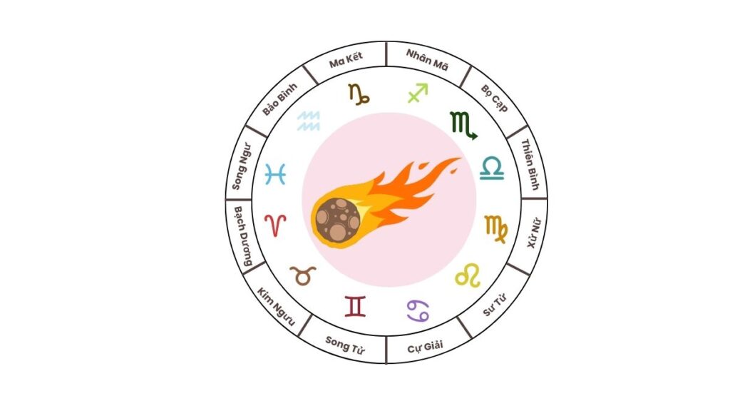 Bí ẩn sao chổi