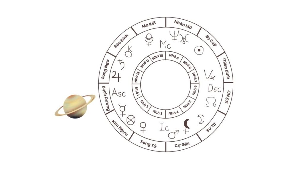Bật mí về quá cảnh sao Thổ