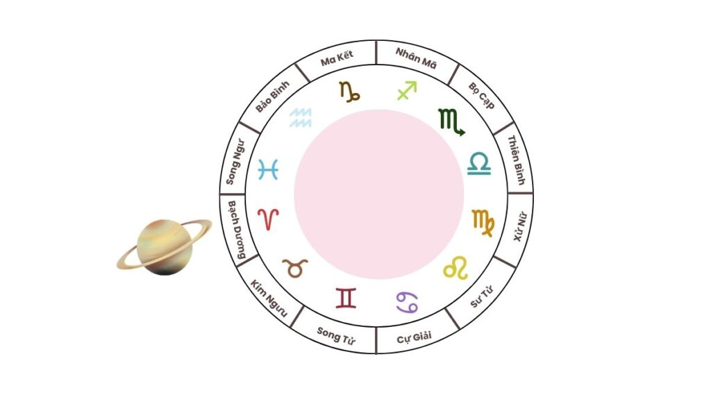 Bật mí về quá cảnh sao Thổ